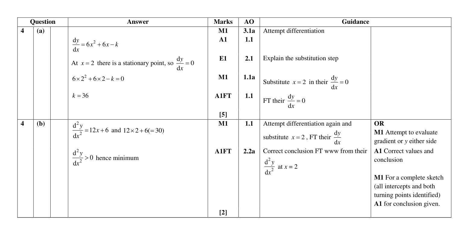 Mark scheme for Q4