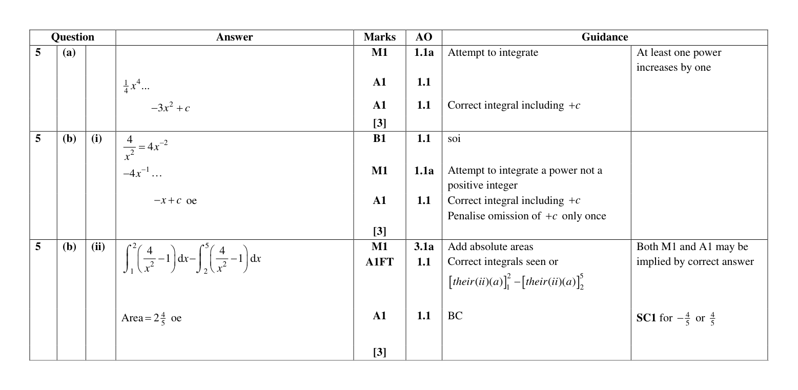 Mark scheme for Q5