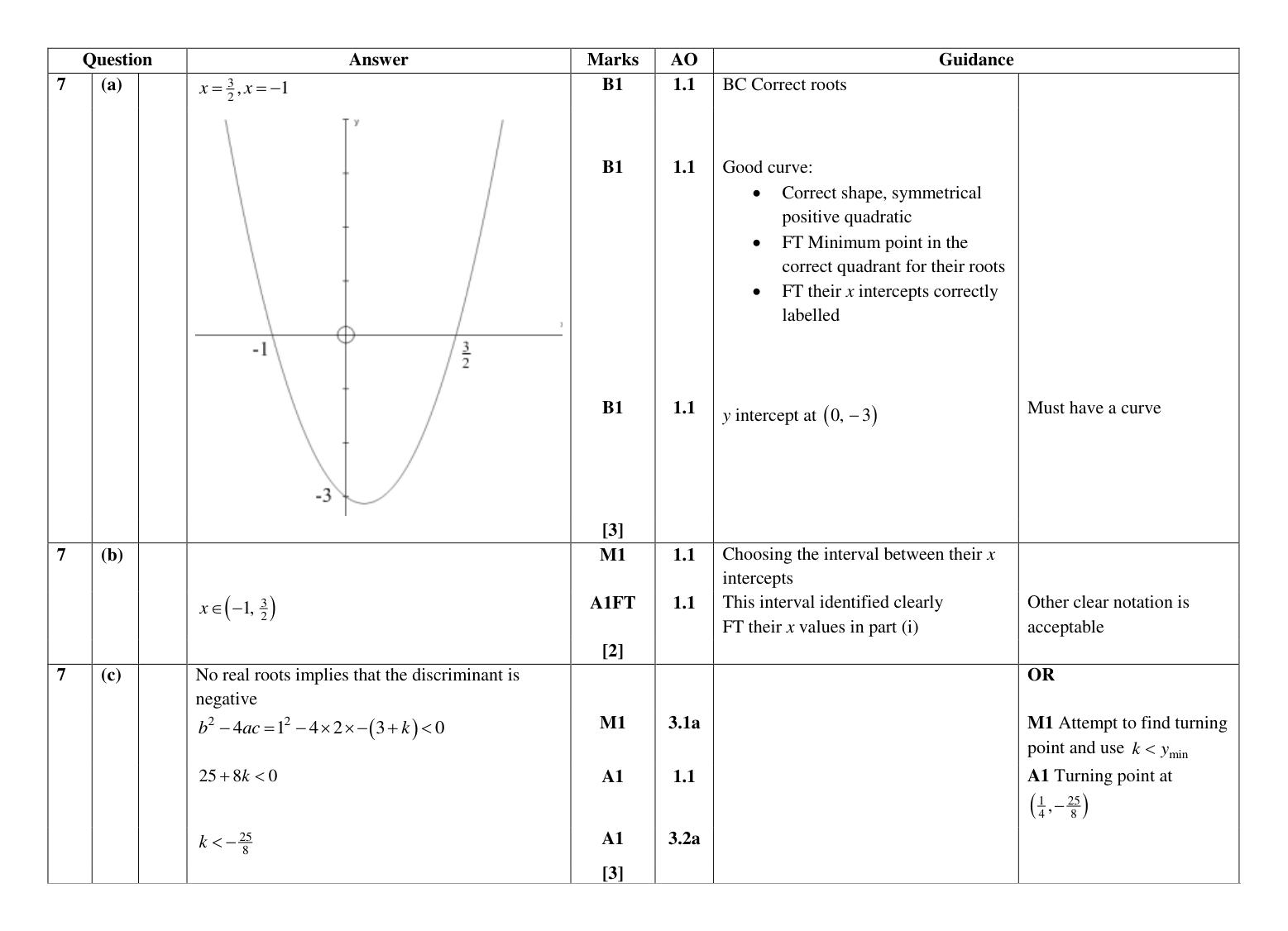 Mark scheme for Q7