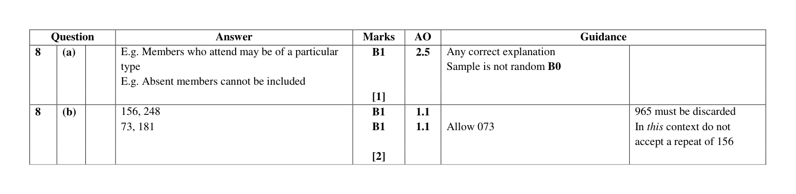 Mark scheme for Q8