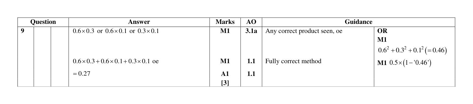 Mark scheme for Q9