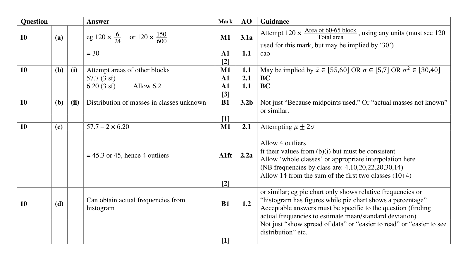 Mark scheme for Q10