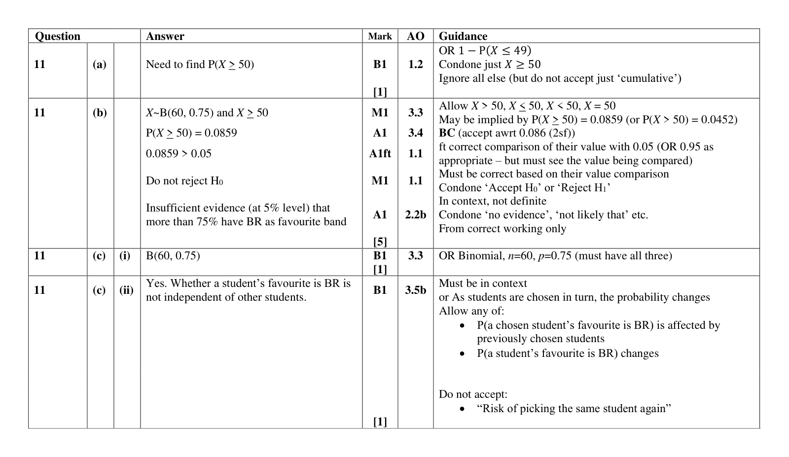 Mark scheme for Q11
