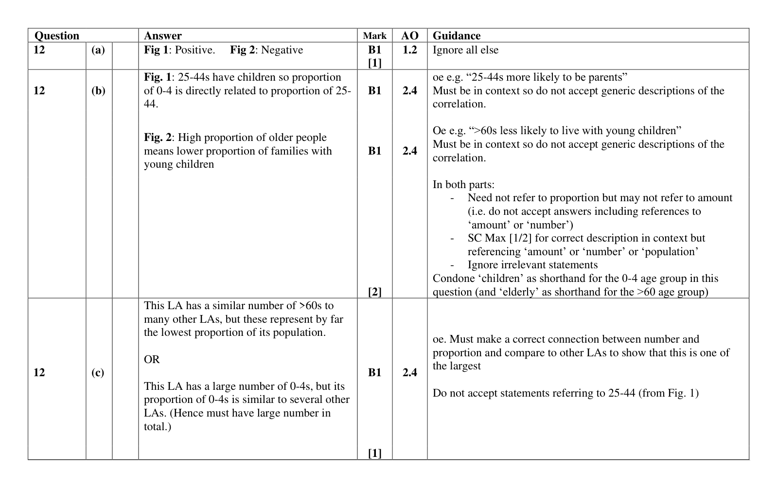 Mark scheme for Q12