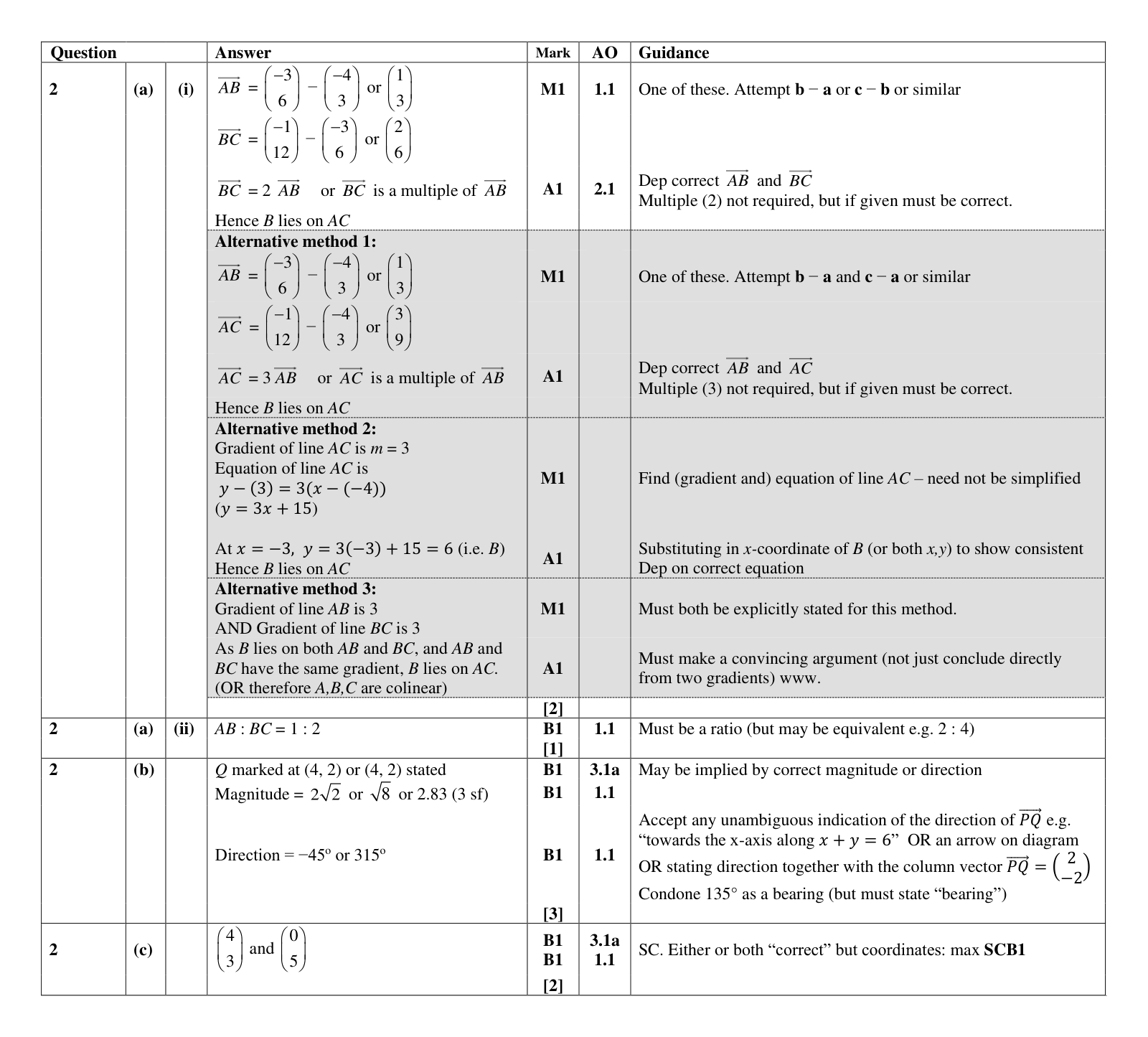 Mark scheme for Q2