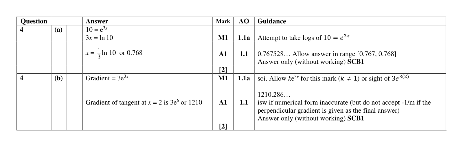 Mark scheme for Q4
