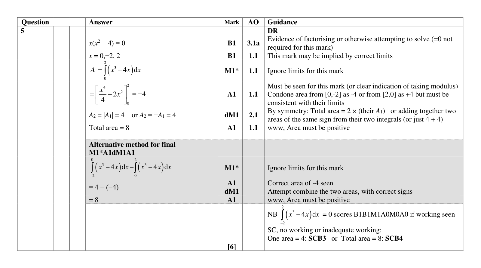 Mark scheme for Q5