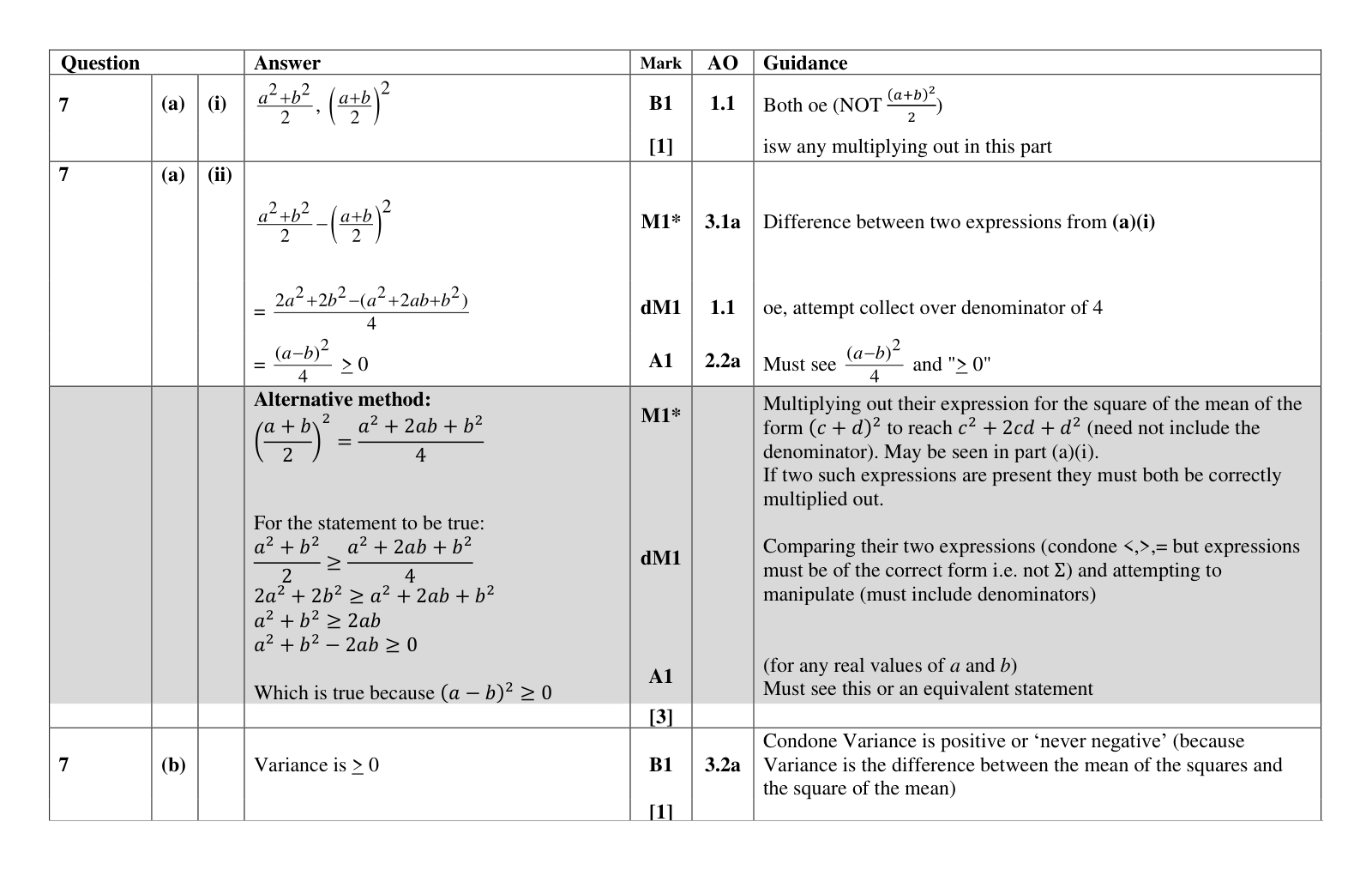 Mark scheme for Q7