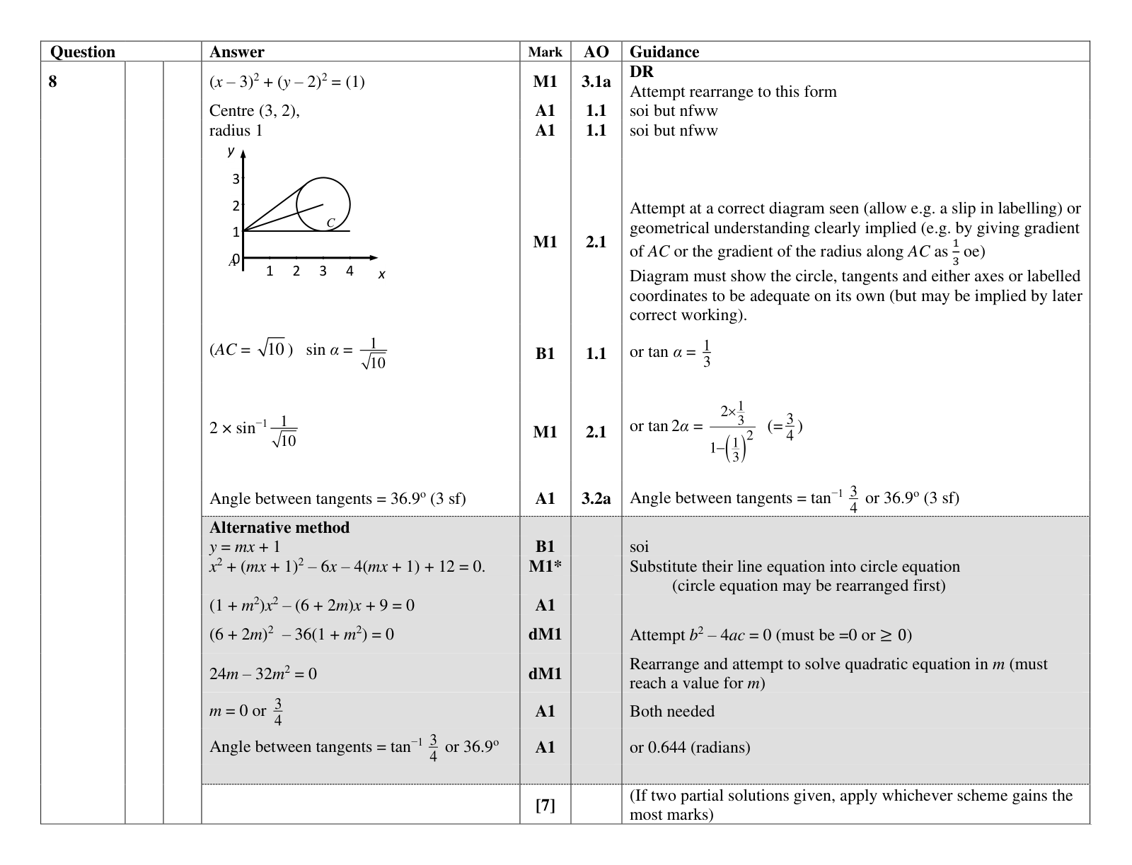 Mark scheme for Q8