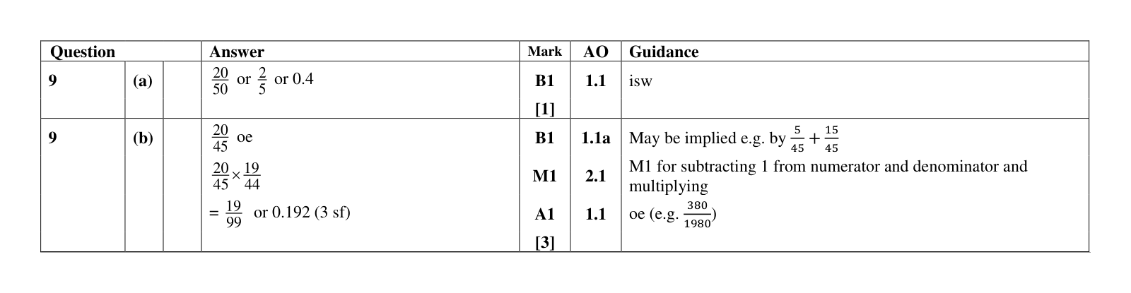 Mark scheme for Q9