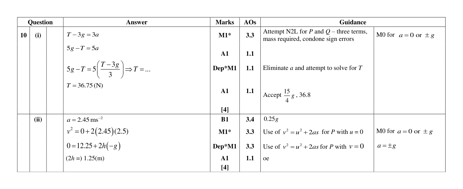 Mark scheme for Q10