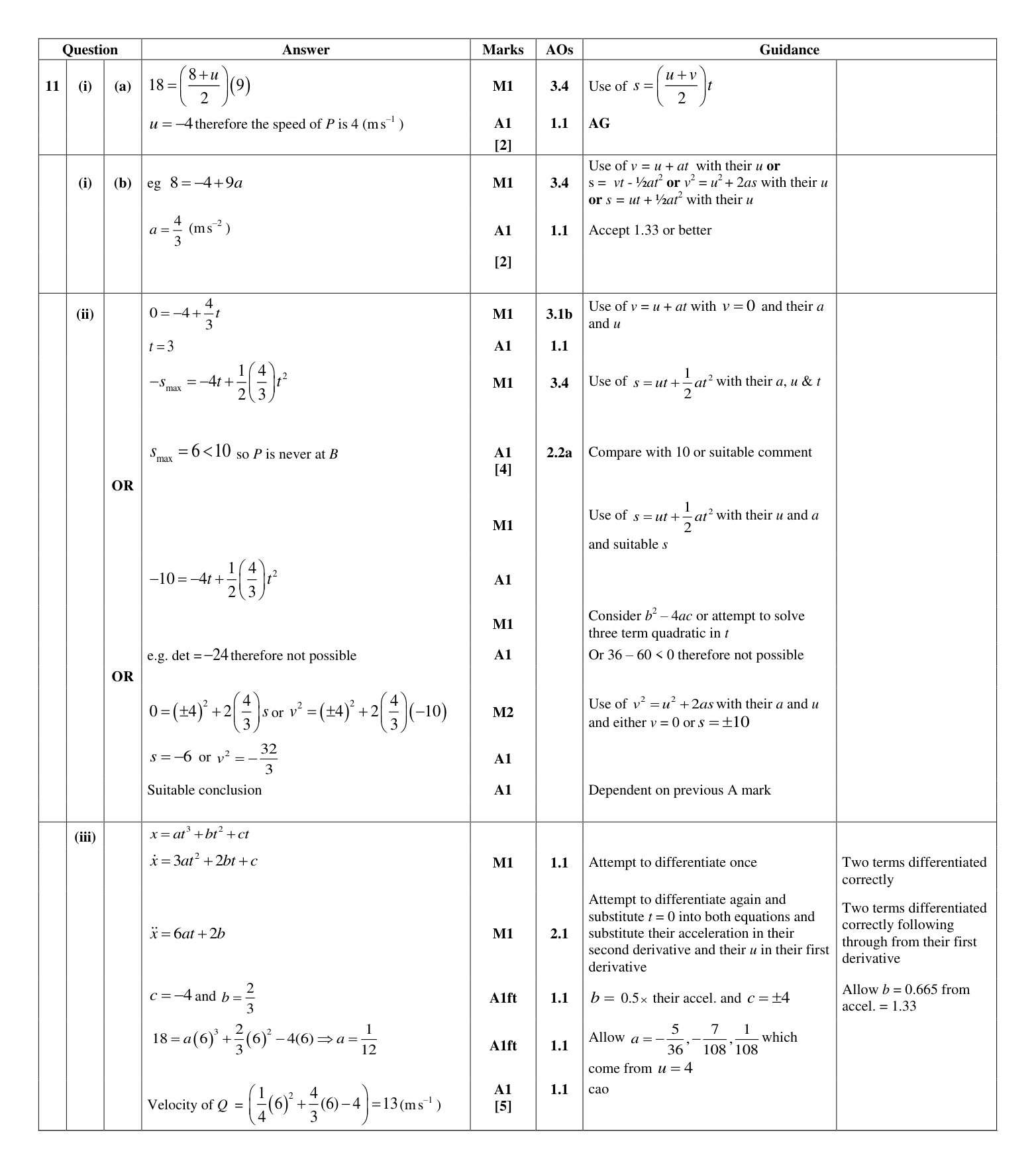 Mark scheme for Q11