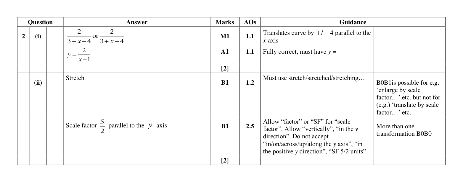 Mark scheme for Q2