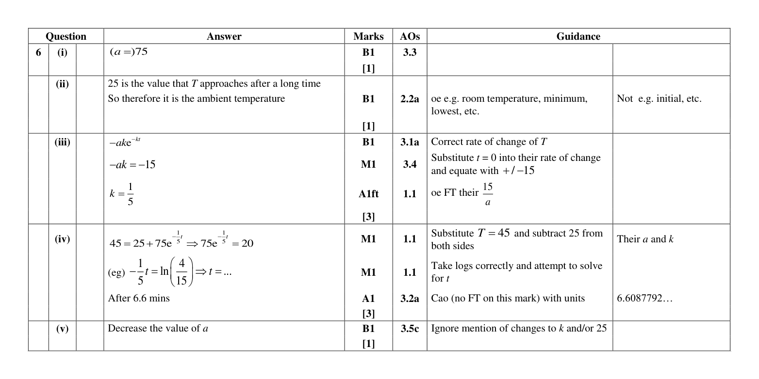 Mark scheme for Q6