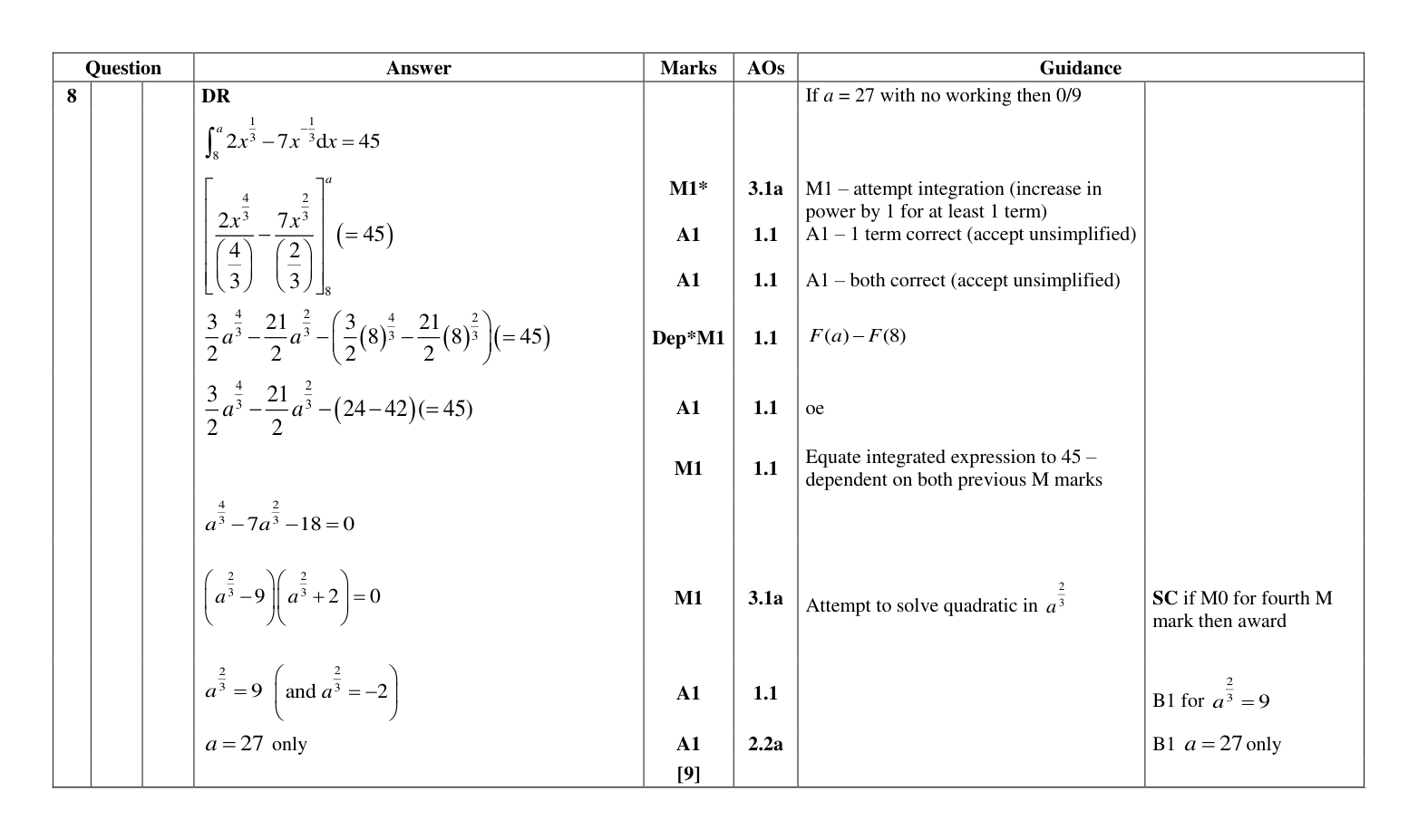 Mark scheme for Q8