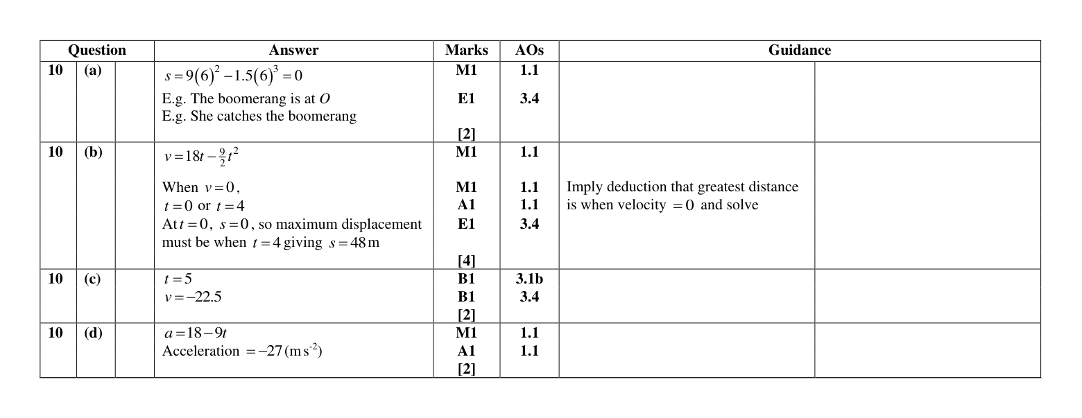 Mark scheme for Q10