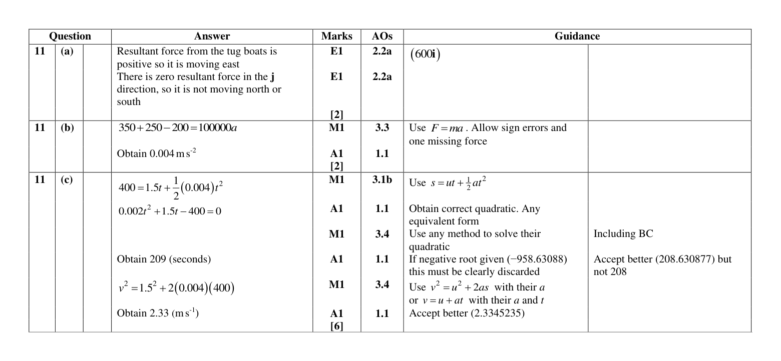 Mark scheme for Q11