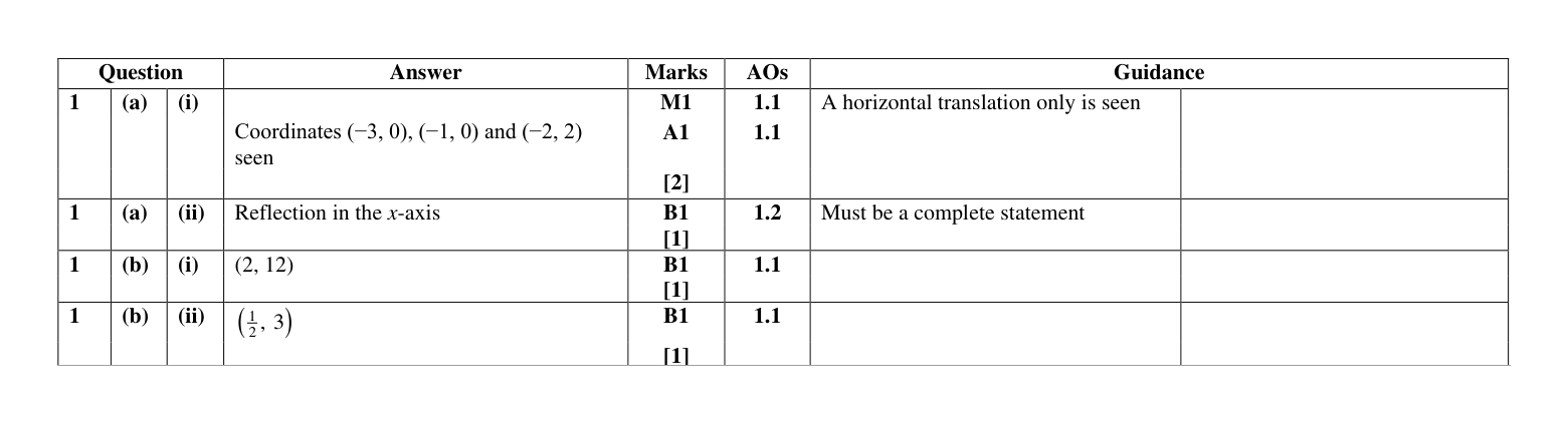 Mark scheme for Q1
