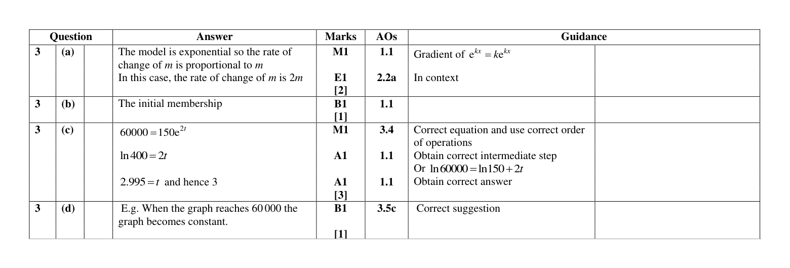 Mark scheme for Q3