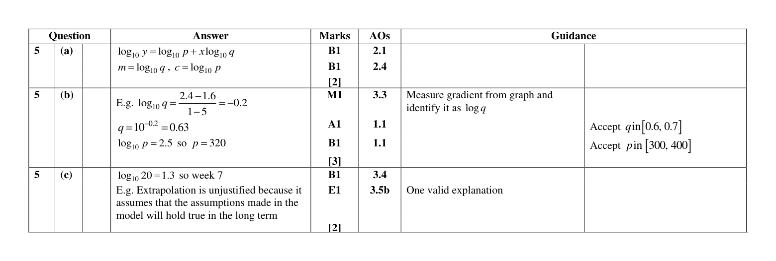 Mark scheme for Q5