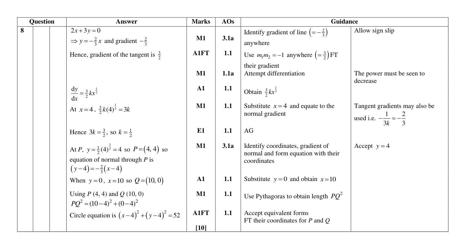 Mark scheme for Q8