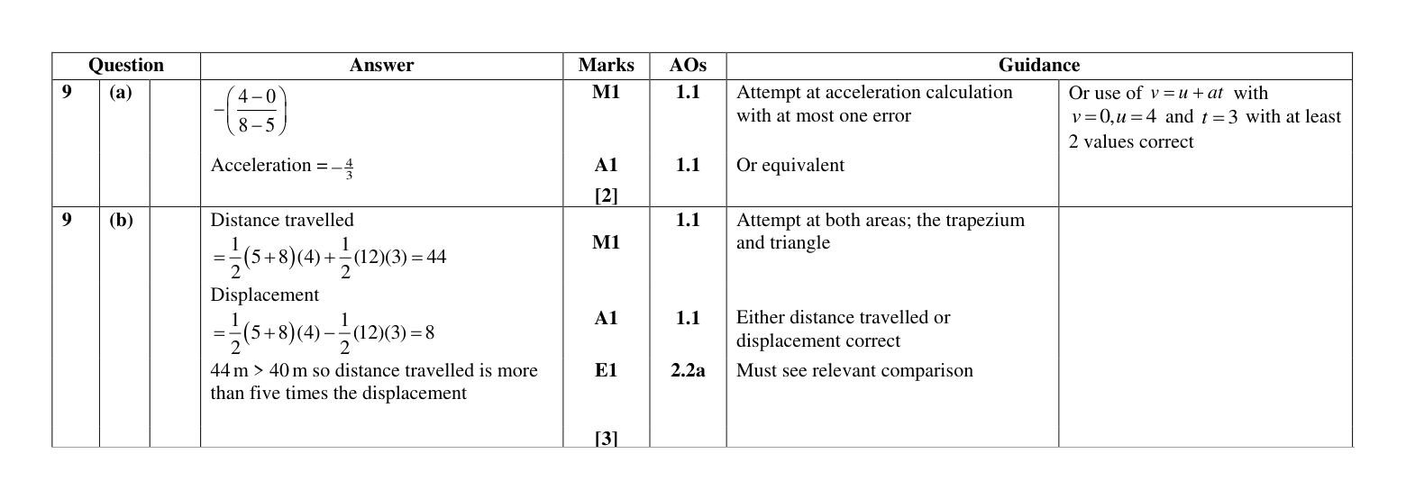 Mark scheme for Q9