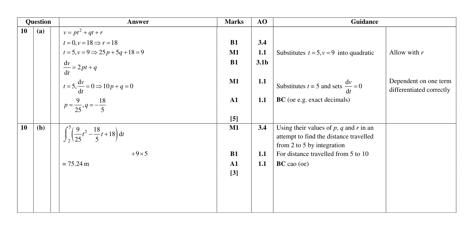 Mark scheme for Q10
