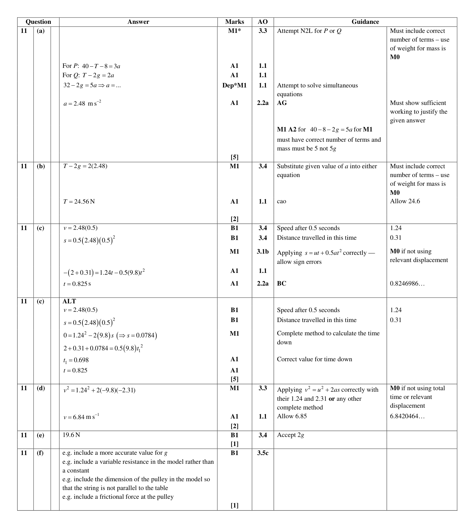 Mark scheme for Q11