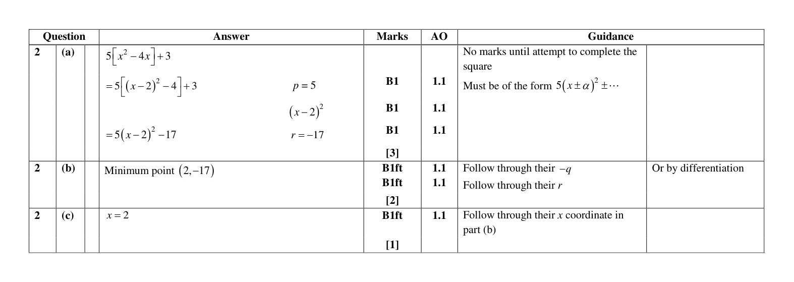 Mark scheme for Q2