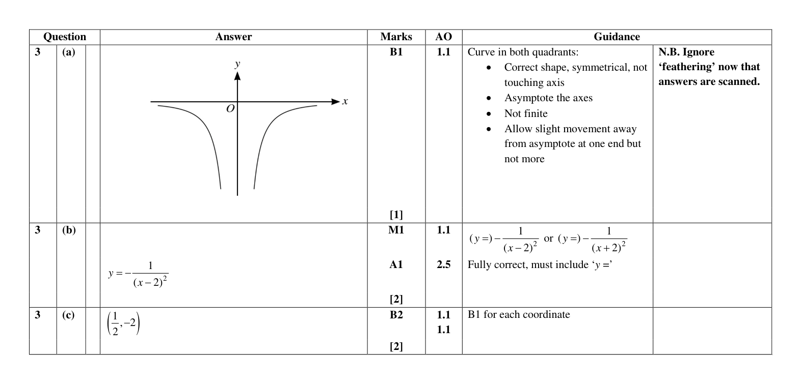 Mark scheme for Q3