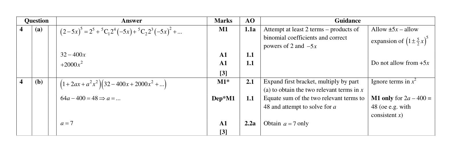 Mark scheme for Q4