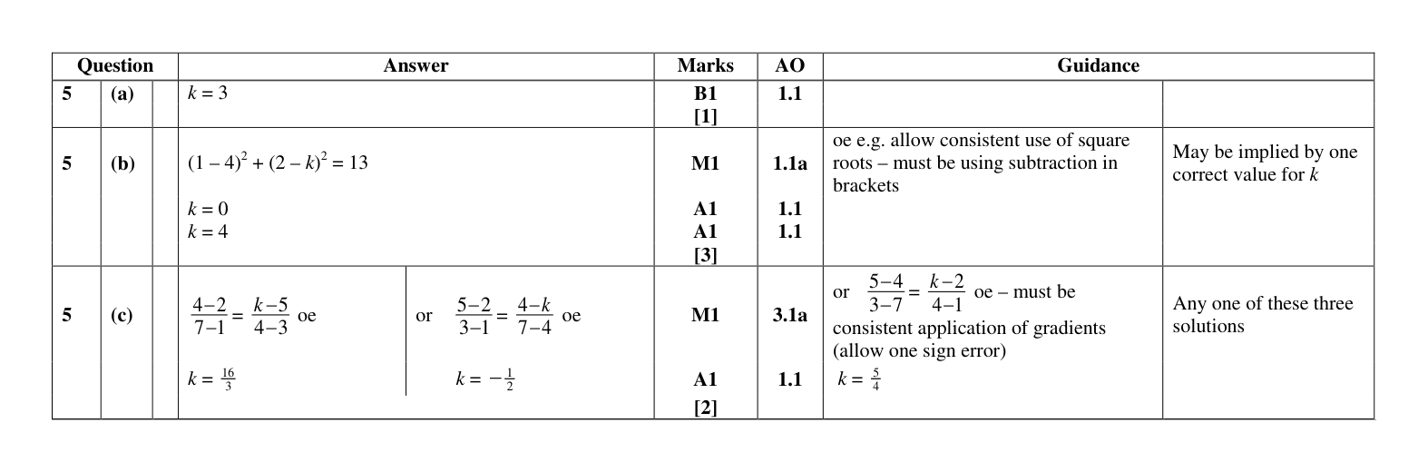 Mark scheme for Q5
