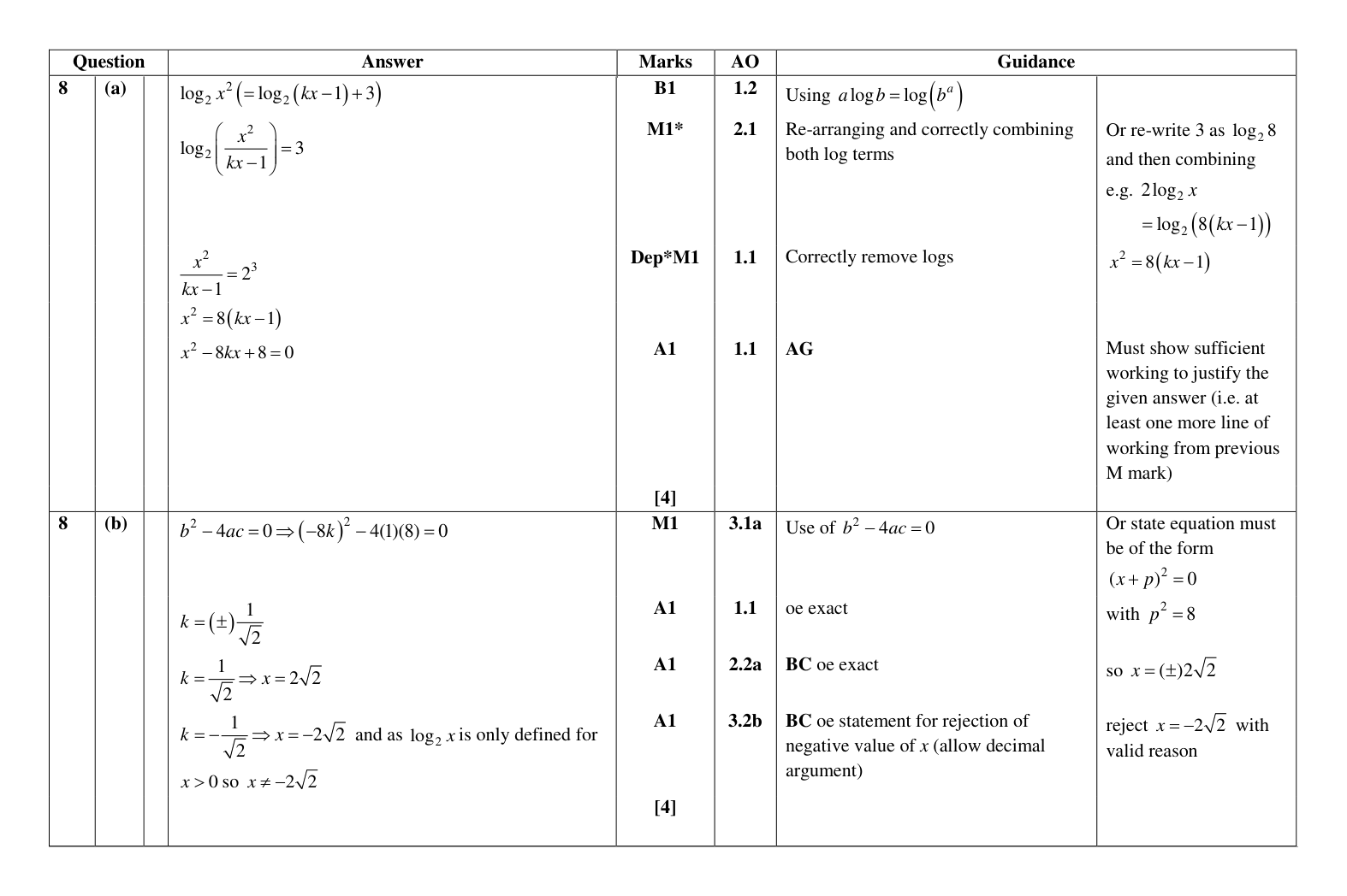 Mark scheme for Q8