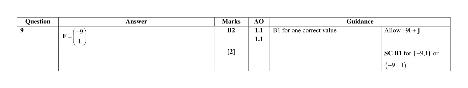 Mark scheme for Q9