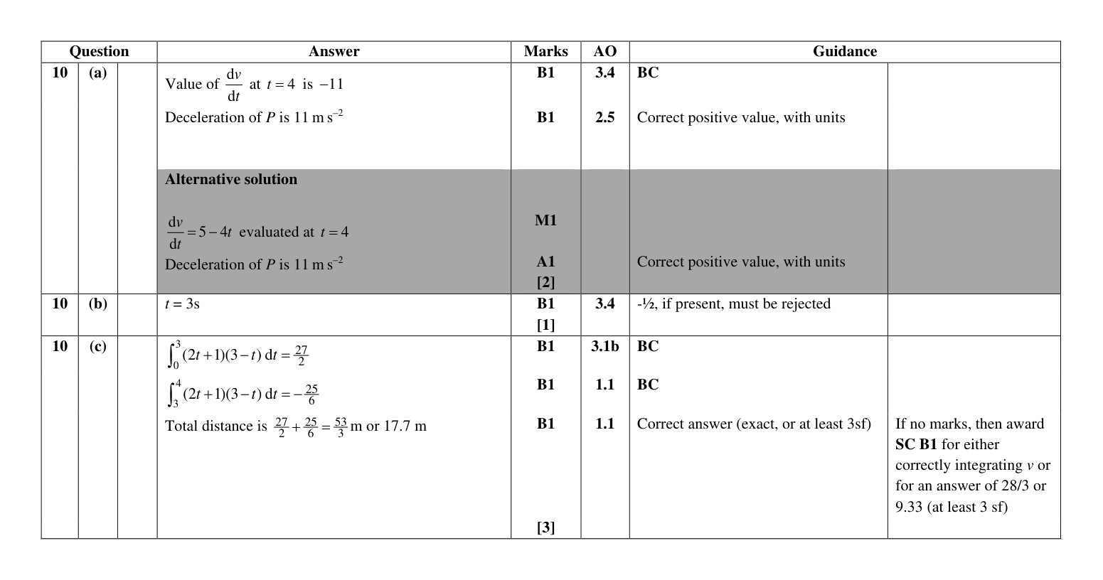 Mark scheme for Q10