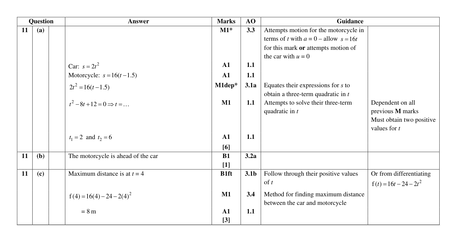 Mark scheme for Q11