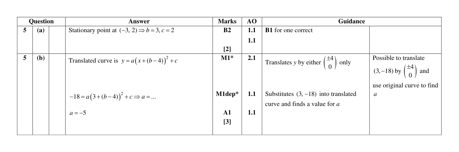 Mark scheme for Q5