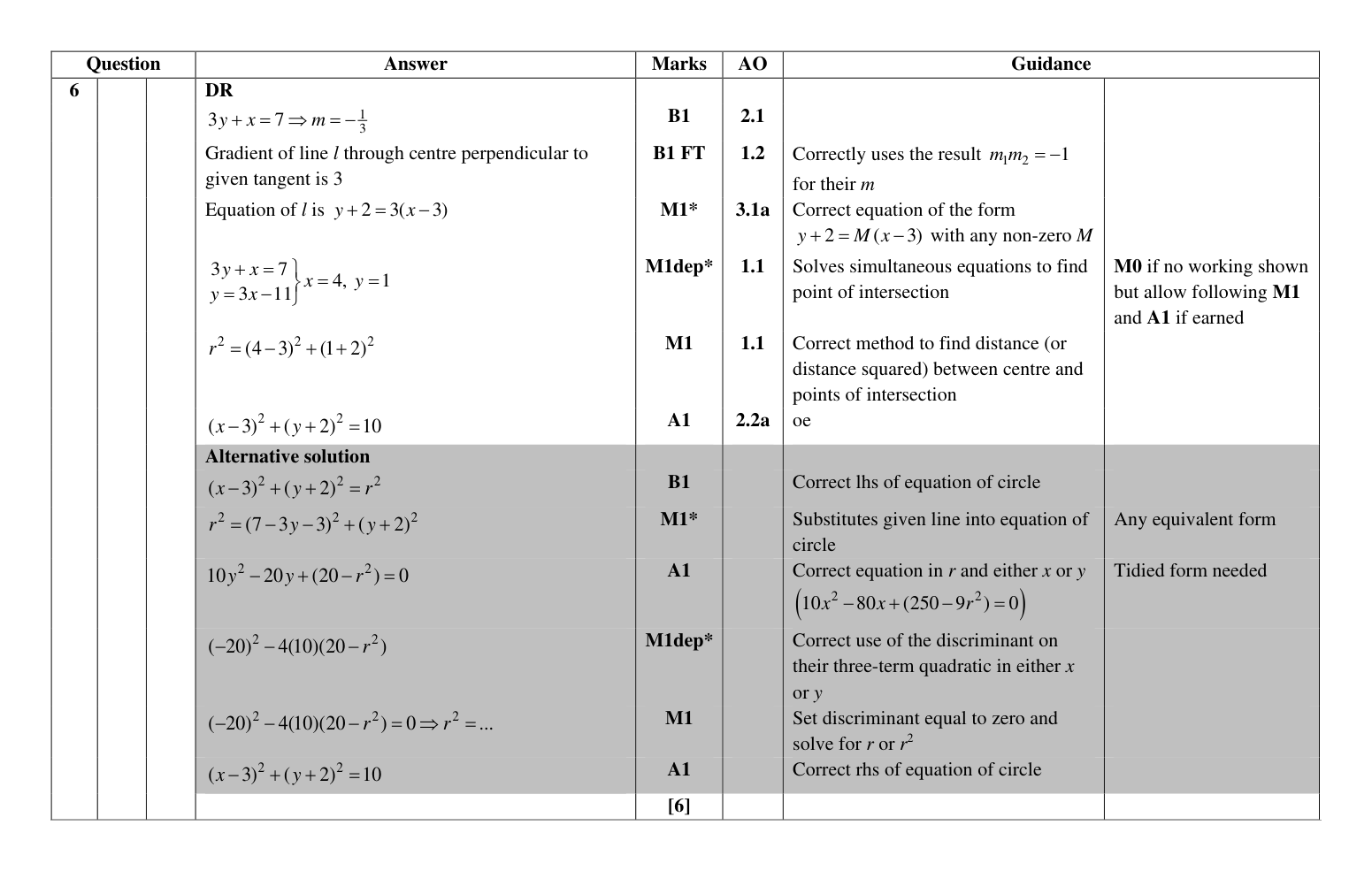 Mark scheme for Q6