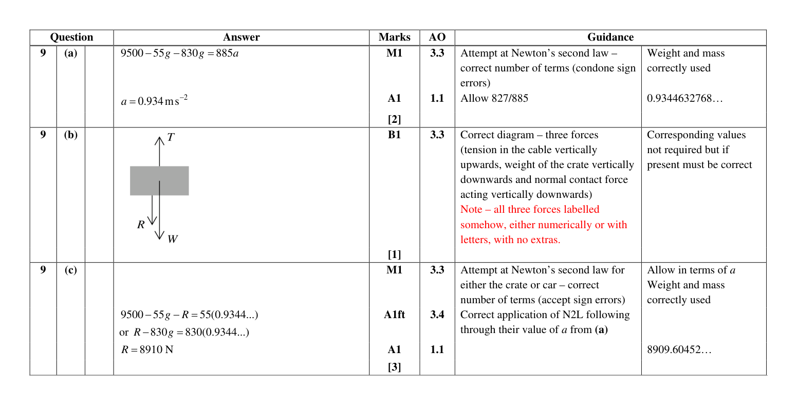 Mark scheme for Q9