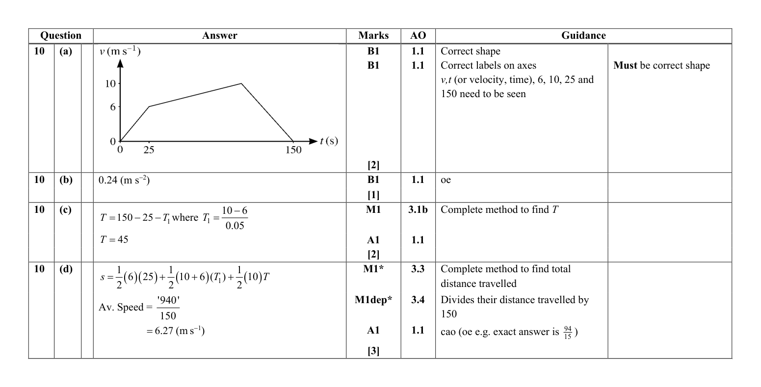 Mark scheme for Q10