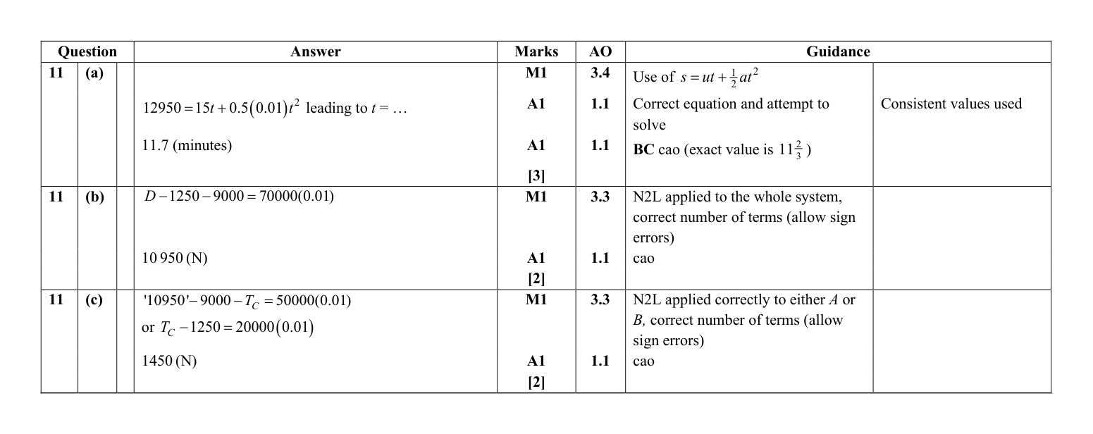 Mark scheme for Q11