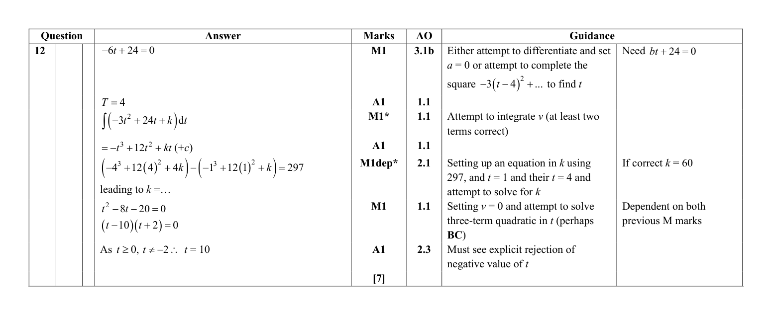 Mark scheme for Q12