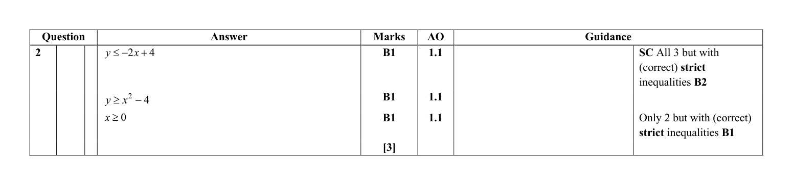 Mark scheme for Q2