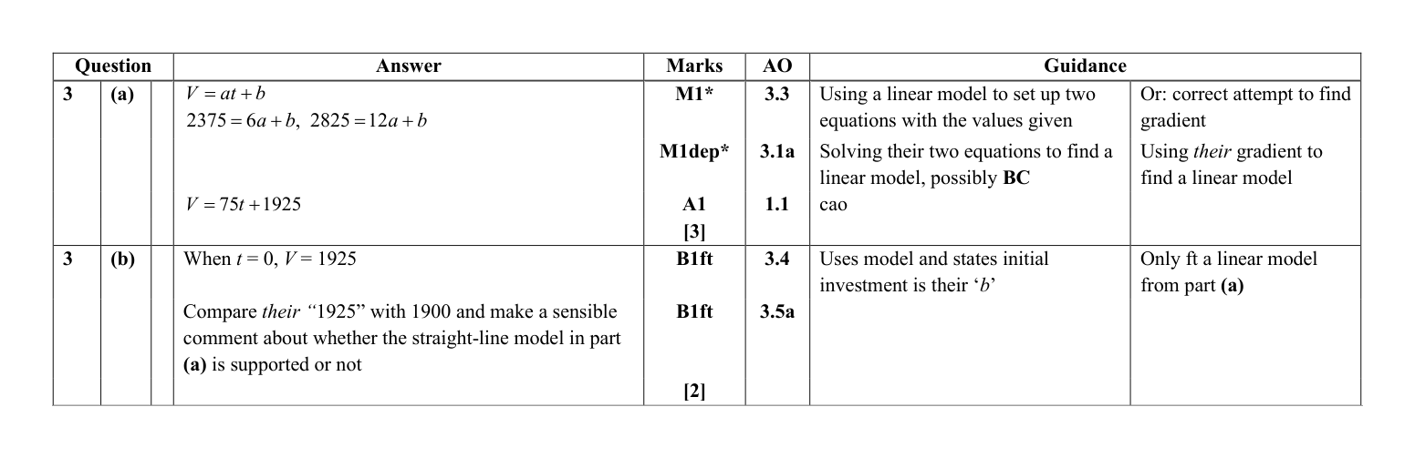 Mark scheme for Q3
