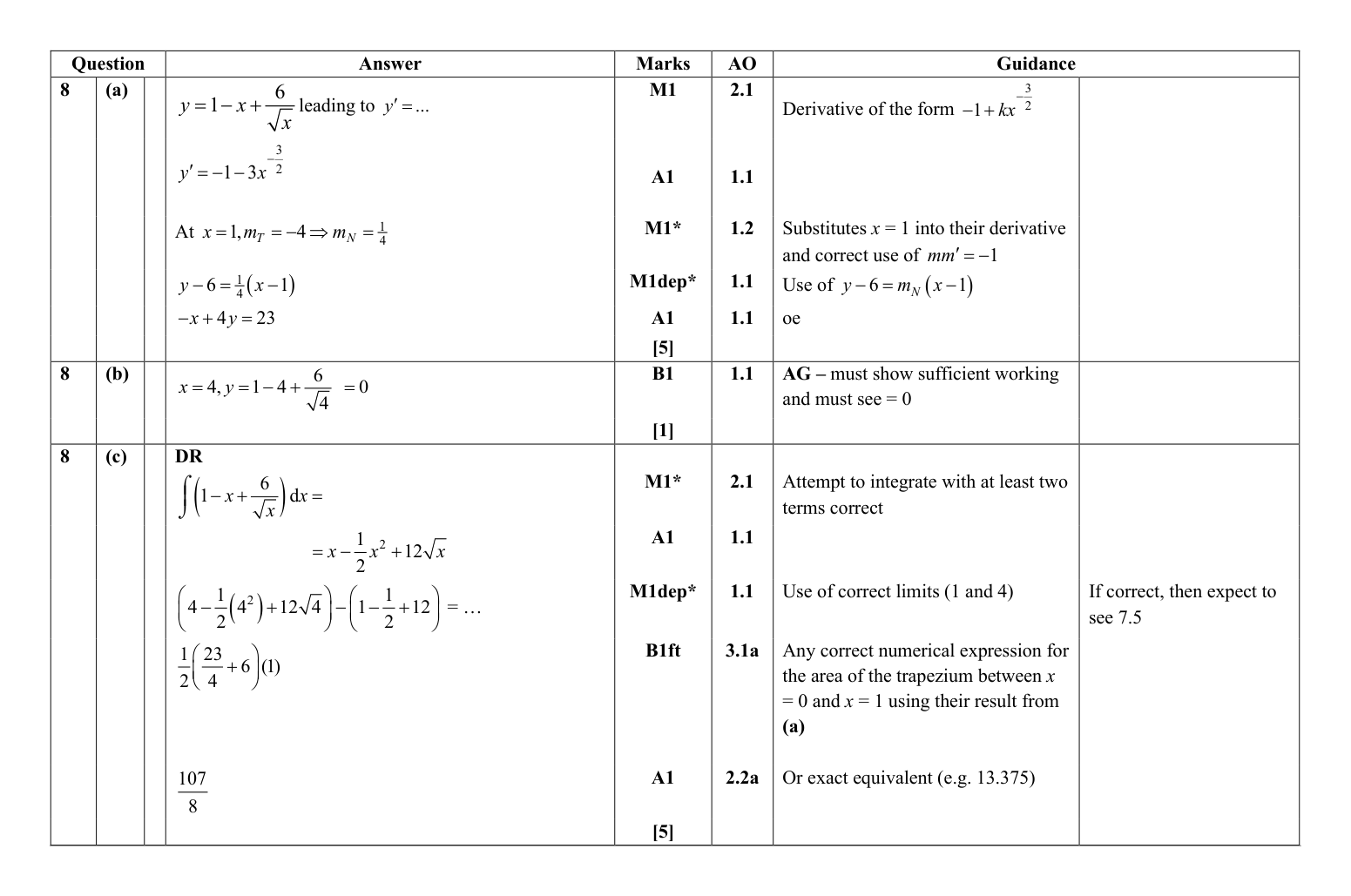 Mark scheme for Q8