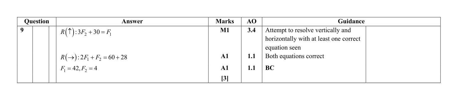 Mark scheme for Q9