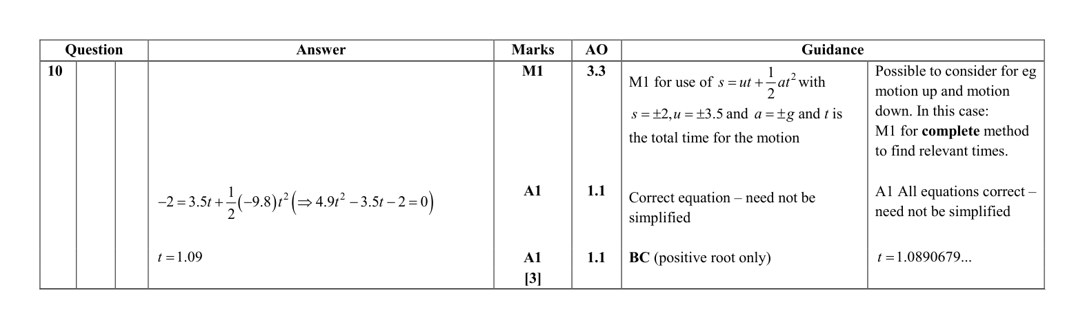 Mark scheme for Q10