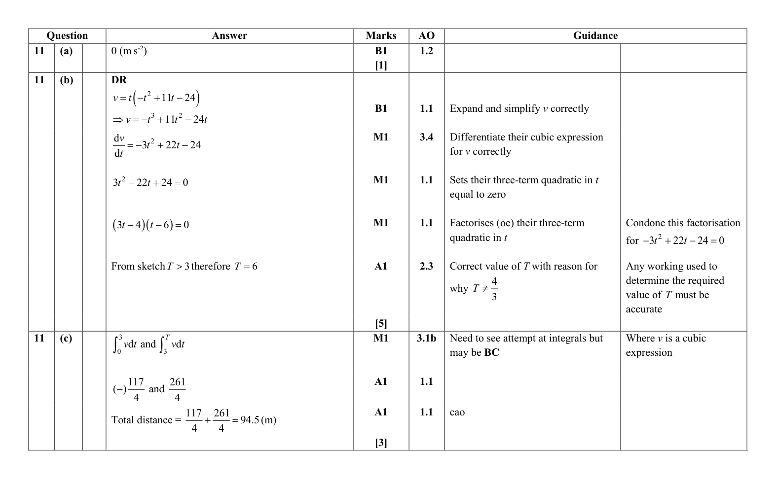 Mark scheme for Q11