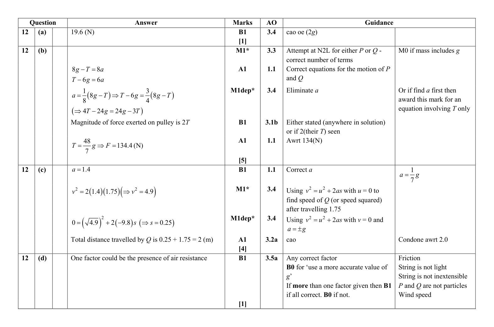 Mark scheme for Q12