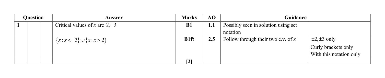 Mark scheme for Q1